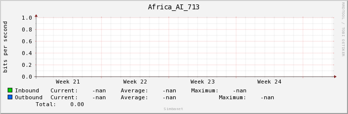 Africa_AI_713