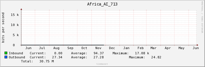 Africa_AI_713
