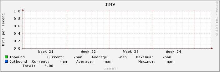 1849