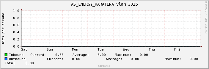 AS_ENERGY_KARATINA vlan 3025
