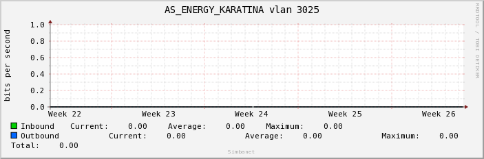 AS_ENERGY_KARATINA vlan 3025