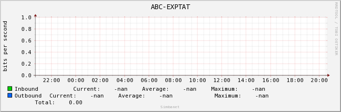 ABC-EXPTAT