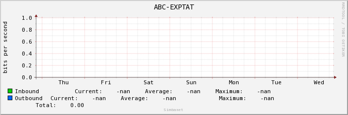 ABC-EXPTAT