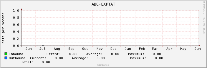 ABC-EXPTAT