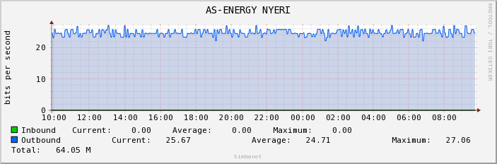 AS-ENERGY NYERI