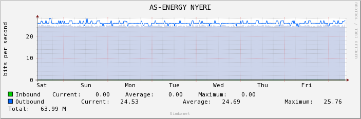 AS-ENERGY NYERI