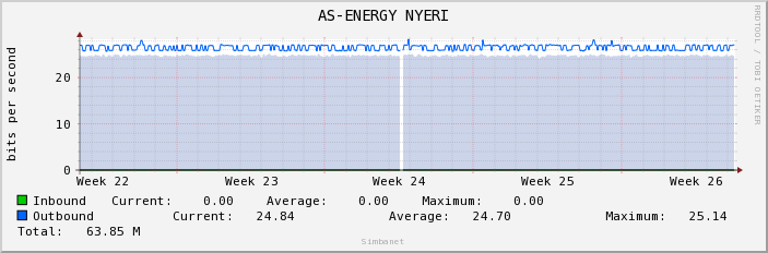AS-ENERGY NYERI