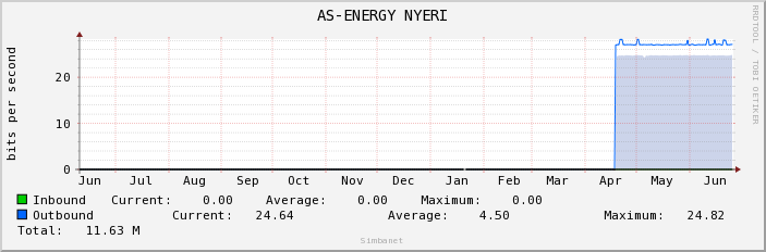 AS-ENERGY NYERI