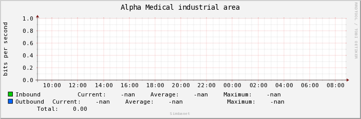 Alpha Medical industrial area