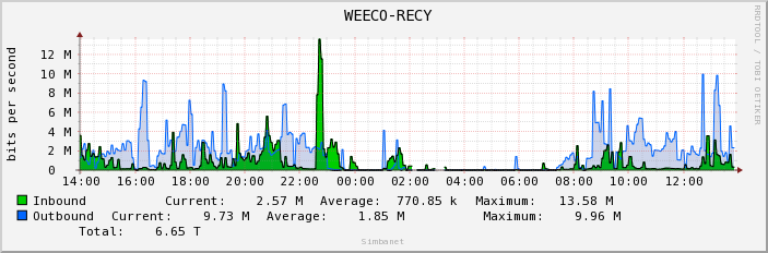  WEECO-RECY