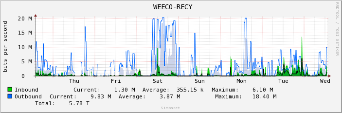  WEECO-RECY