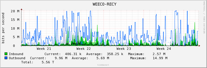  WEECO-RECY