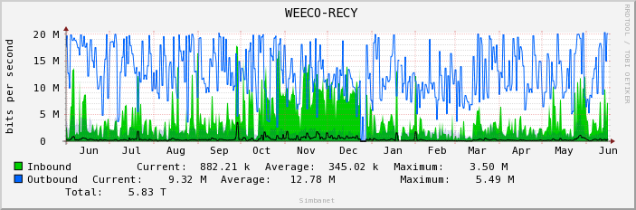  WEECO-RECY