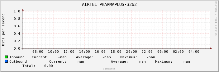 AIRTEL PHARMAPLUS-3262