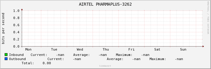 AIRTEL PHARMAPLUS-3262