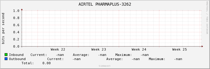 AIRTEL PHARMAPLUS-3262