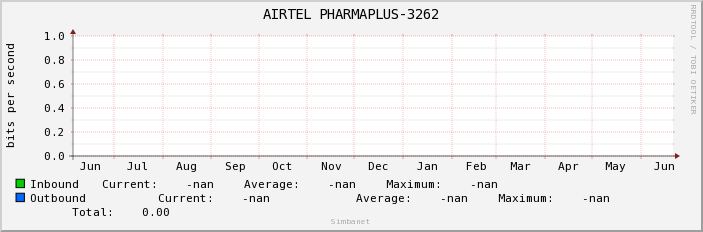 AIRTEL PHARMAPLUS-3262