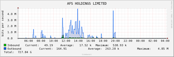 AFS HOLDINGS LIMITED