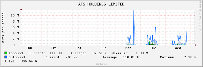 AFS HOLDINGS LIMITED
