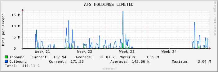 AFS HOLDINGS LIMITED