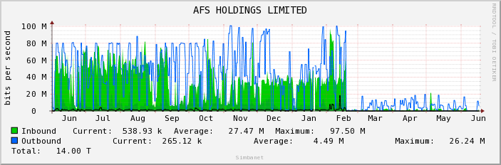 AFS HOLDINGS LIMITED