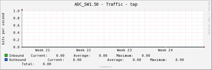 ADC_SW1.50 - Traffic - tap
