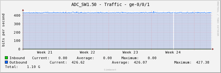 ADC_SW1.50 - Traffic - ge-0/0/1