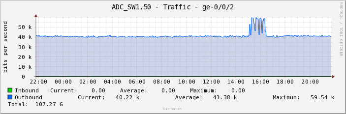 ADC_SW1.50 - Traffic - ge-0/0/2