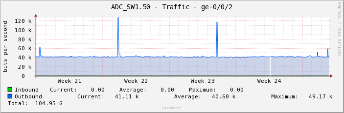 ADC_SW1.50 - Traffic - ge-0/0/2