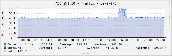 ADC_SW1.50 - Traffic - ge-0/0/5