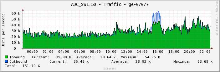 ADC_SW1.50 - Traffic - ge-0/0/7