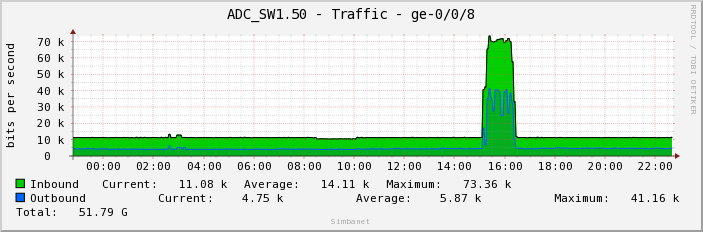 ADC_SW1.50 - Traffic - ge-0/0/8