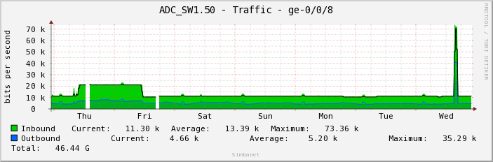 ADC_SW1.50 - Traffic - ge-0/0/8
