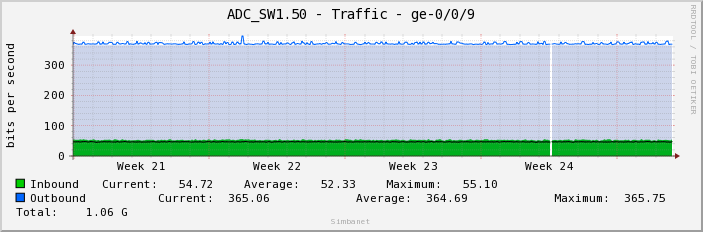 ADC_SW1.50 - Traffic - ge-0/0/9