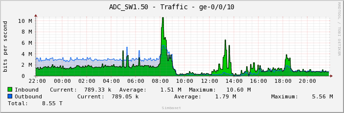 ADC_SW1.50 - Traffic - ge-0/0/10