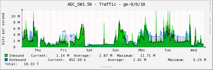 ADC_SW1.50 - Traffic - ge-0/0/10