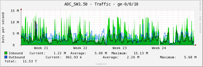 ADC_SW1.50 - Traffic - ge-0/0/10