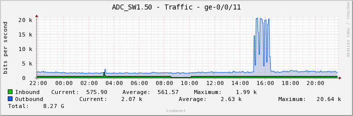 ADC_SW1.50 - Traffic - ge-0/0/11