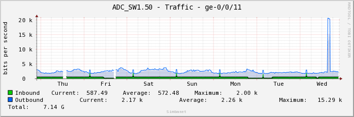 ADC_SW1.50 - Traffic - ge-0/0/11
