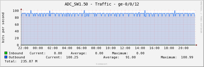 ADC_SW1.50 - Traffic - ge-0/0/12