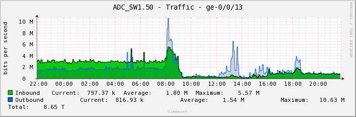 ADC_SW1.50 - Traffic - ge-0/0/13