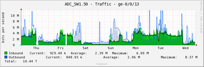ADC_SW1.50 - Traffic - ge-0/0/13