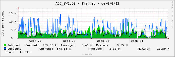 ADC_SW1.50 - Traffic - ge-0/0/13