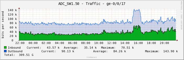 ADC_SW1.50 - Traffic - ge-0/0/17