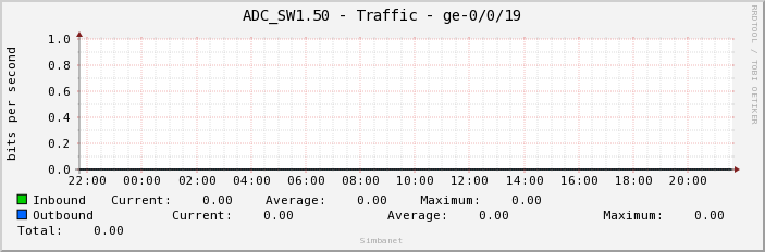 ADC_SW1.50 - Traffic - ge-0/0/19
