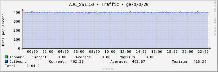 ADC_SW1.50 - Traffic - ge-0/0/20