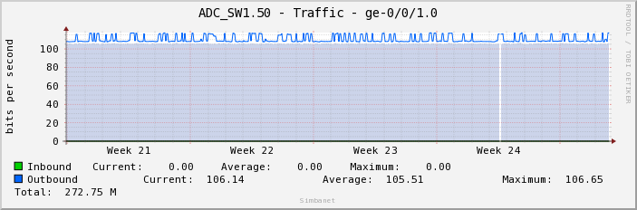 ADC_SW1.50 - Traffic - ge-0/0/1.0