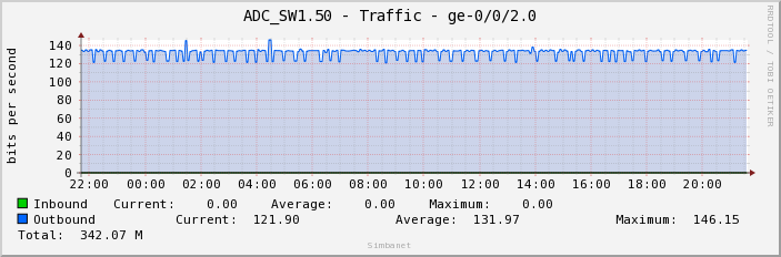 ADC_SW1.50 - Traffic - ge-0/0/2.0