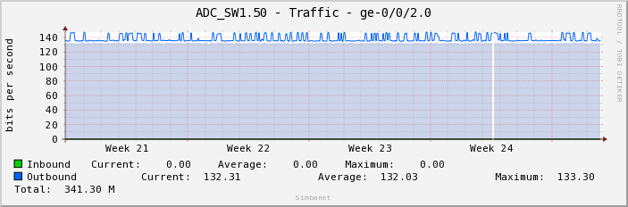 ADC_SW1.50 - Traffic - ge-0/0/2.0