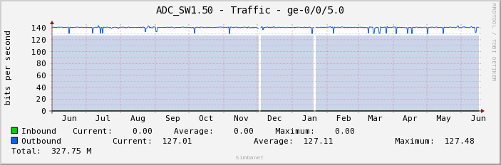 ADC_SW1.50 - Traffic - ge-0/0/5.0